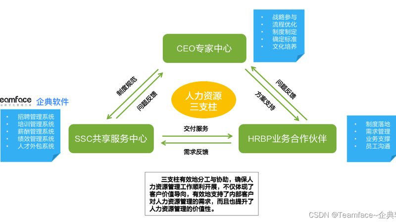 灵活用工，资质规范先行：生产厂家如何合规操作**