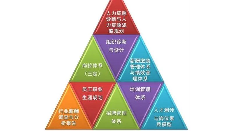 广东人事外包公司排名：揭秘人事外包的五大关键考量
