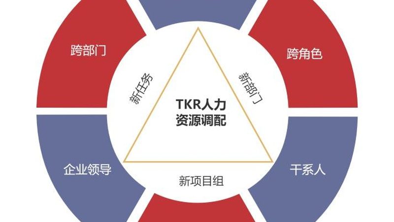 RPO招聘渠道管理：如何在北京打造高效招聘体系