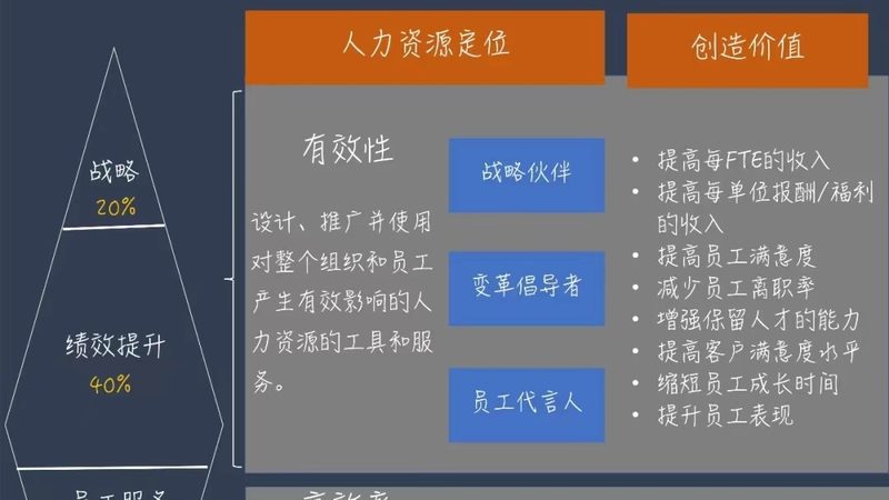人事外包定制方案：合规与效率的双重保障**
