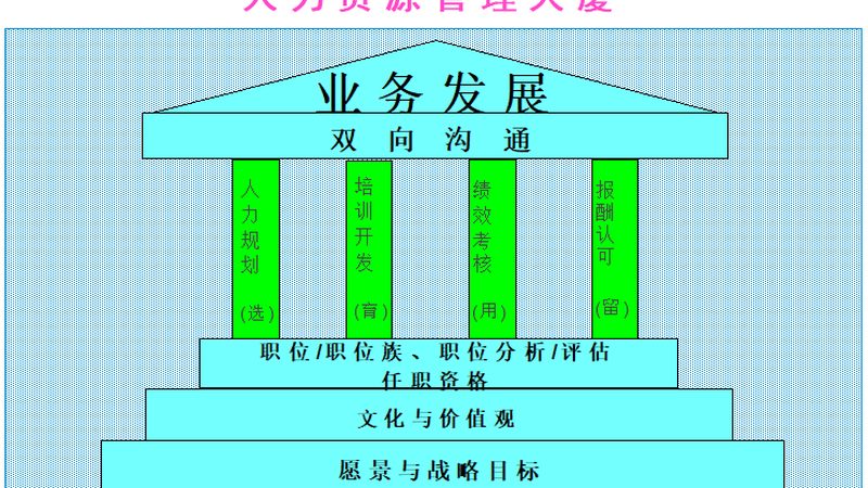 制造业用工方案定制流程：关键步骤与注意事项